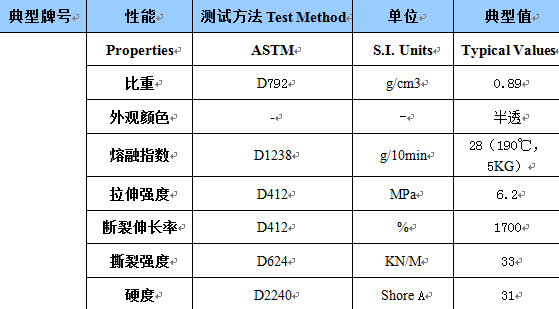 tpe有哪些技術(shù)參數(shù)，17年廠家實戰(zhàn)經(jīng)驗總結(jié)【國豐橡塑】